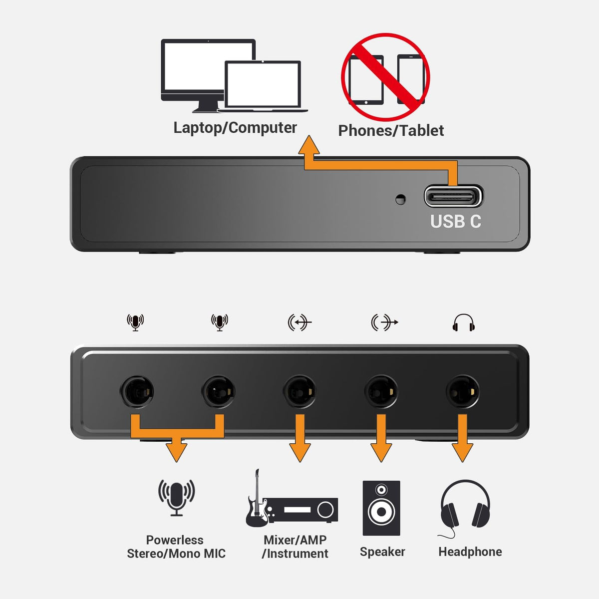 USB Audio Interface with Stereo Microphone Input and Headphone Jack M62614
