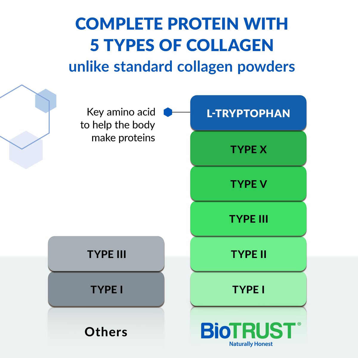 Unflavored Hydrolyzed Grass Fed Collagen Peptides Powder C3402