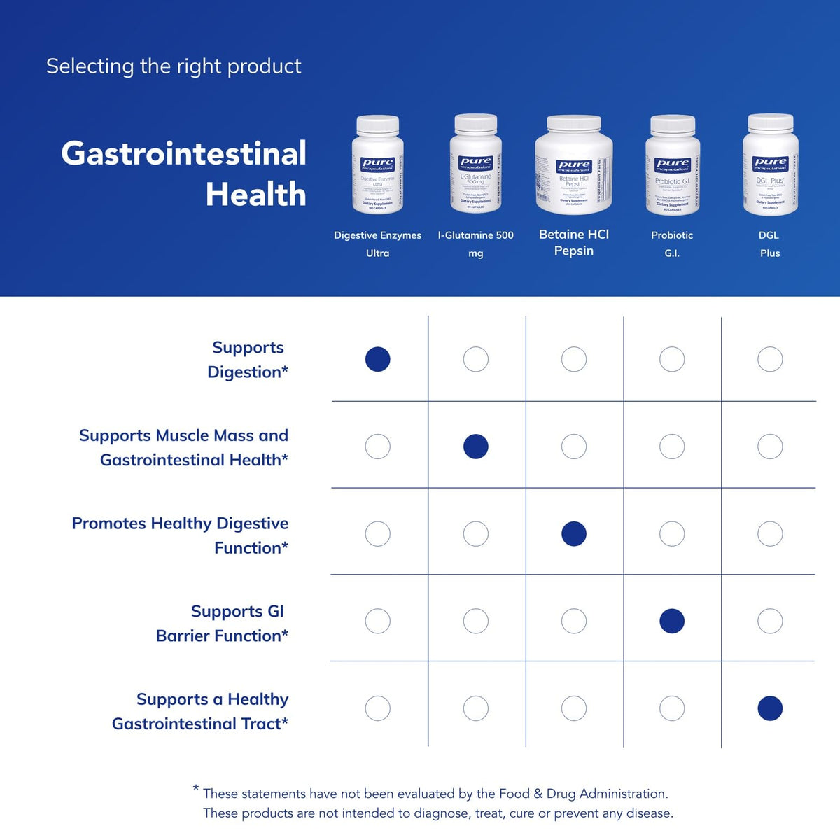 Digestive Enzymes Ultra 180 Counts G9373