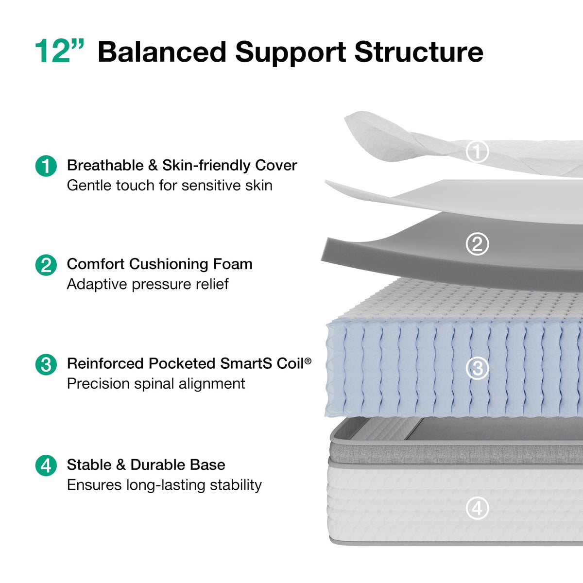 Full Size 12 Inch Hybrid Mattress in a Box Z11553