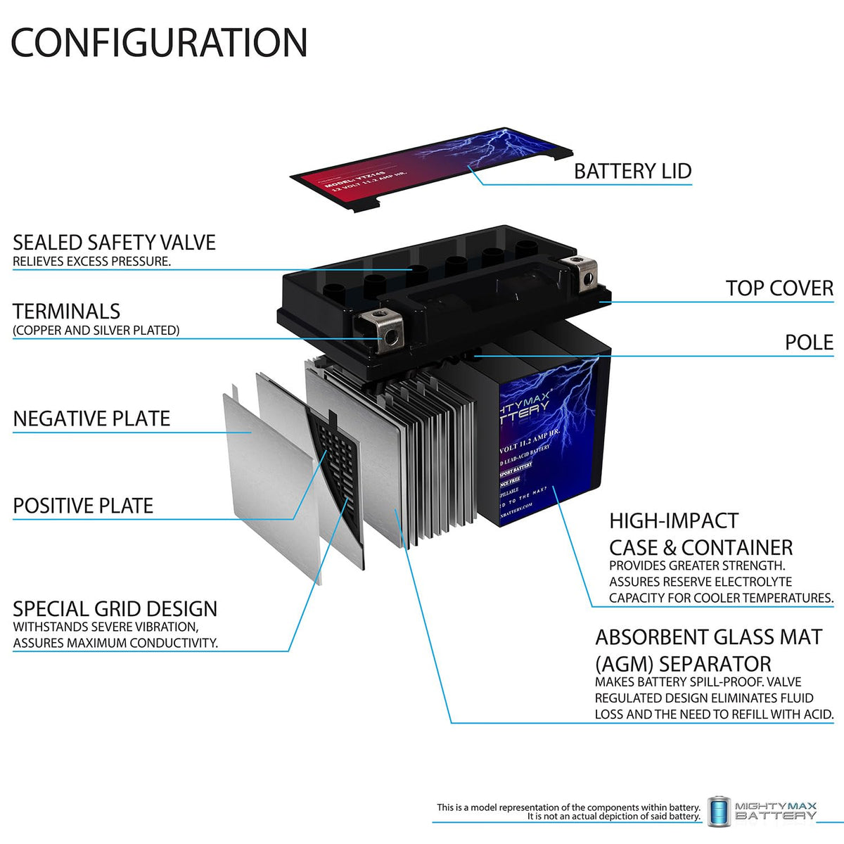 12V 11.2Ah Battery F68301