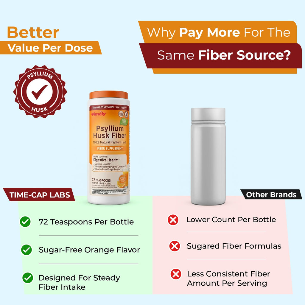 Psyllium Husk Powder Fiber Supplement, Orange Flavor, 15 oz P7901
