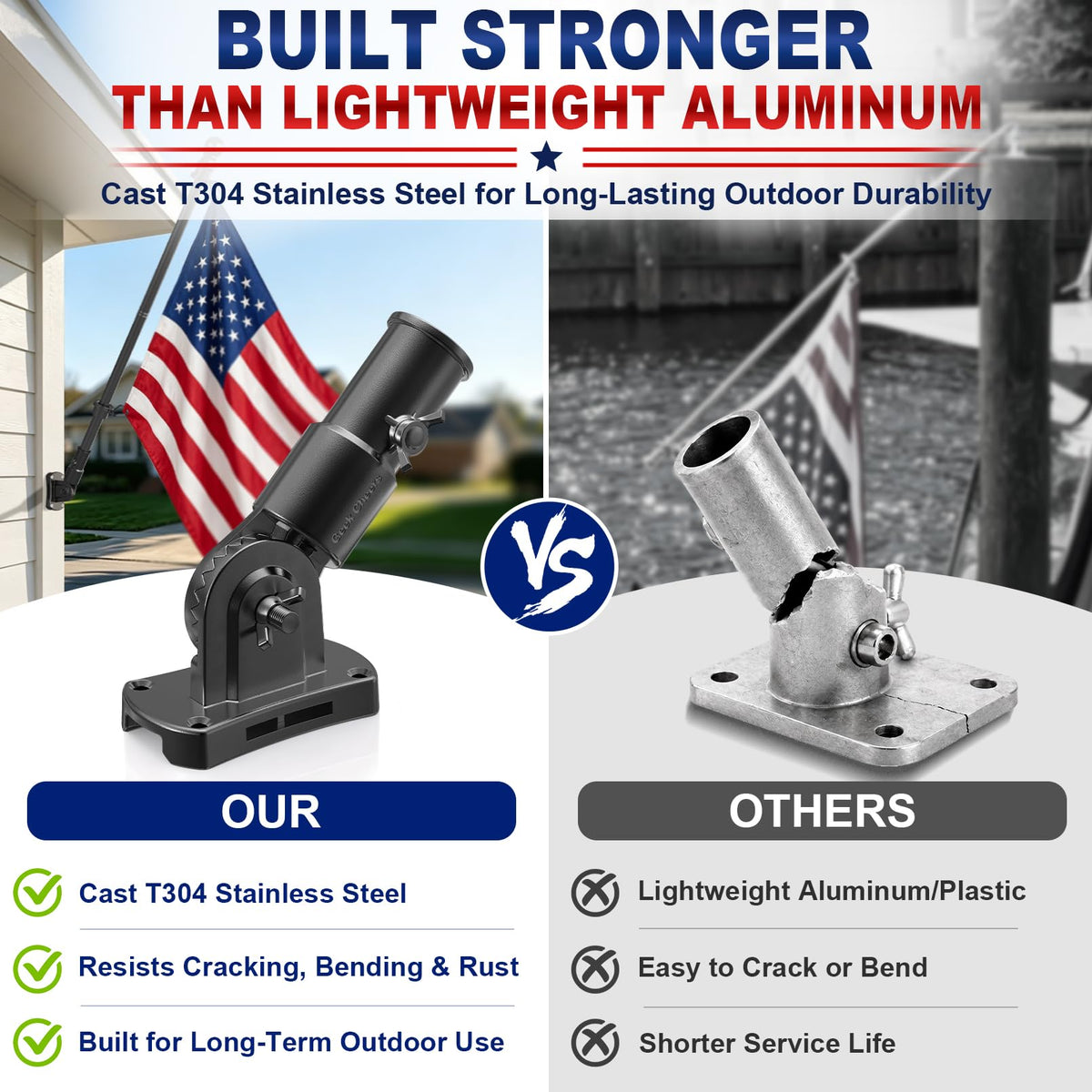 Heavy Duty Stainless Steel Flag Pole Holder L1456