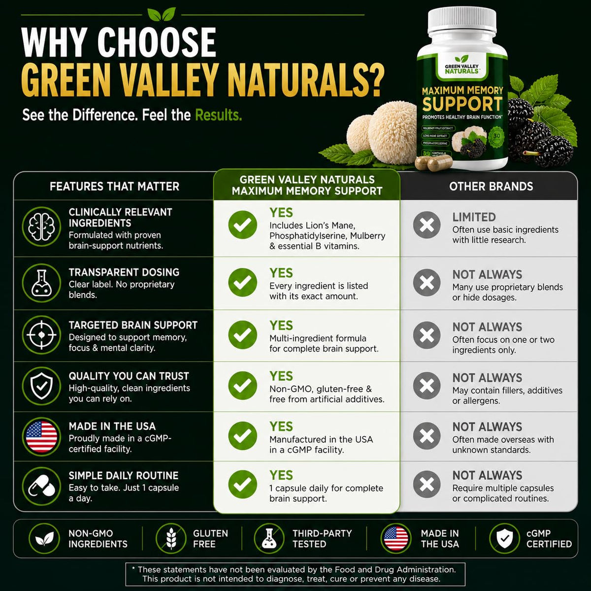 Lion's Mane Mulberry Phosphatidylserine 30 Capsules I44172