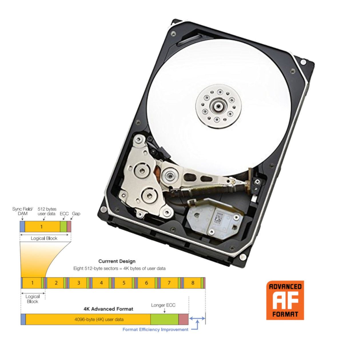 8000GB 7,2K RPM SATA 3.5" HDD O29982