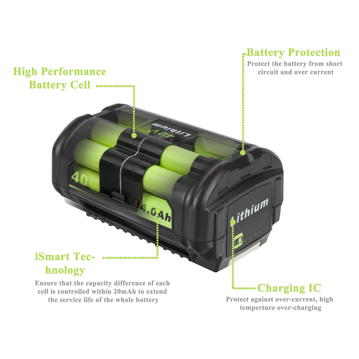 40V 4.0Ah Replacement Battery S940746